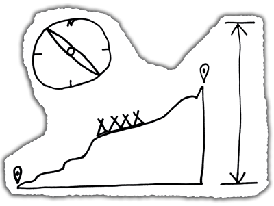 Drawing of a compass and a graph showing the elevation of a location.